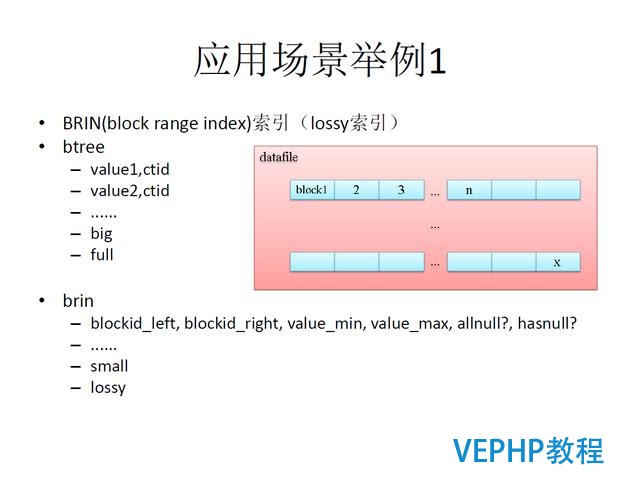 技術流丨PostgreSQL 物聯網行業應用分析