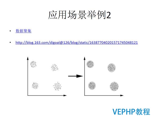 技術流丨PostgreSQL 物聯網行業應用分析