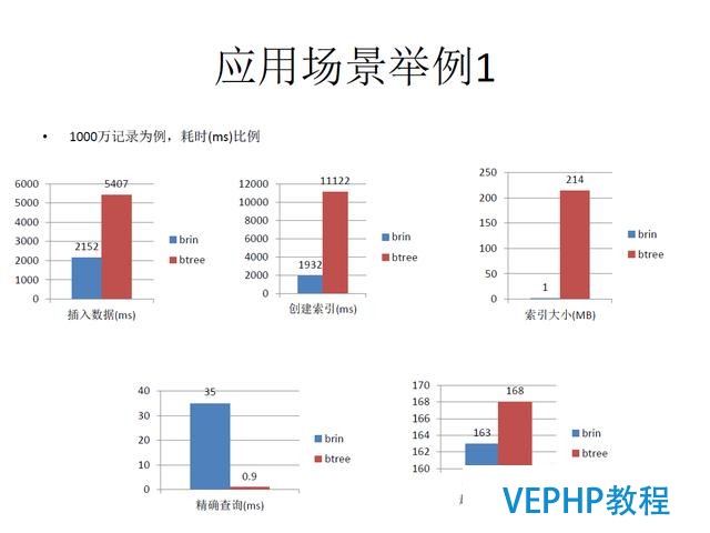 技術流丨PostgreSQL 物聯網行業應用分析