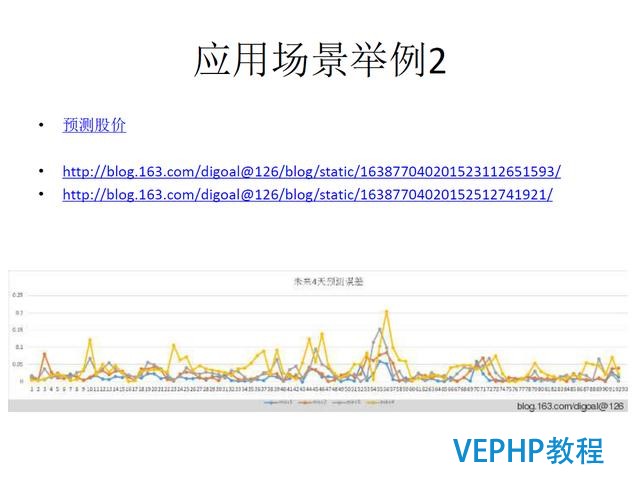 技術流丨PostgreSQL 物聯網行業應用分析
