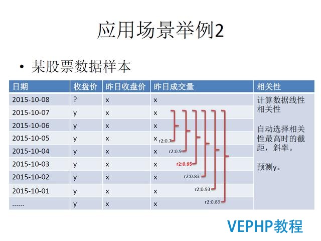 技術流丨PostgreSQL 物聯網行業應用分析