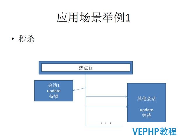 技術流丨PostgreSQL 物聯網行業應用分析