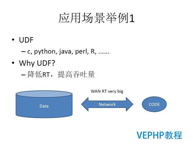 技術流丨PostgreSQL 物聯網行業應用分析