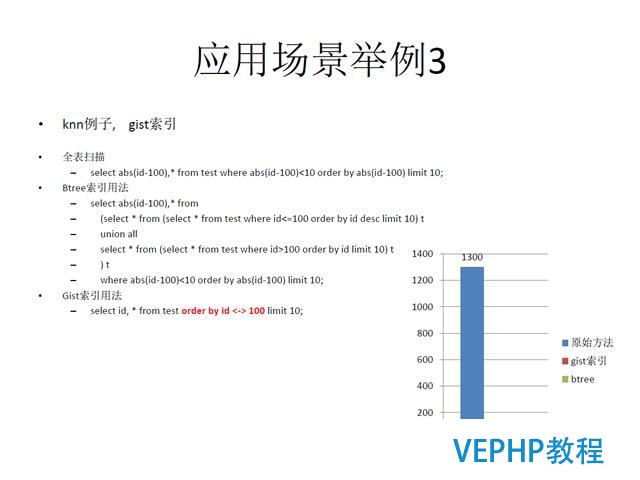 技術流丨PostgreSQL 物聯網行業應用分析