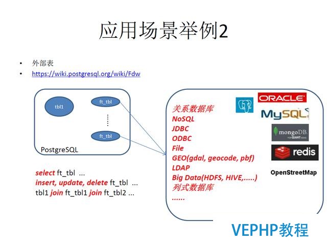 技術流丨PostgreSQL 物聯網行業應用分析