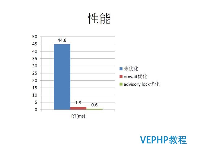 技術流丨PostgreSQL 物聯網行業應用分析