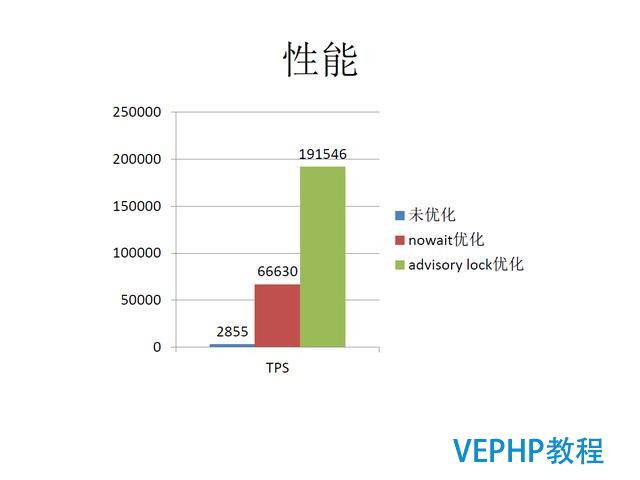 技術流丨PostgreSQL 物聯網行業應用分析