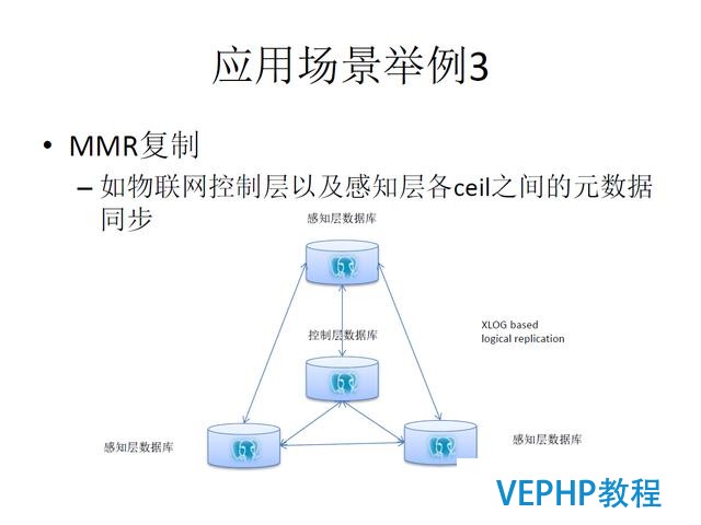 技術流丨PostgreSQL 物聯網行業應用分析