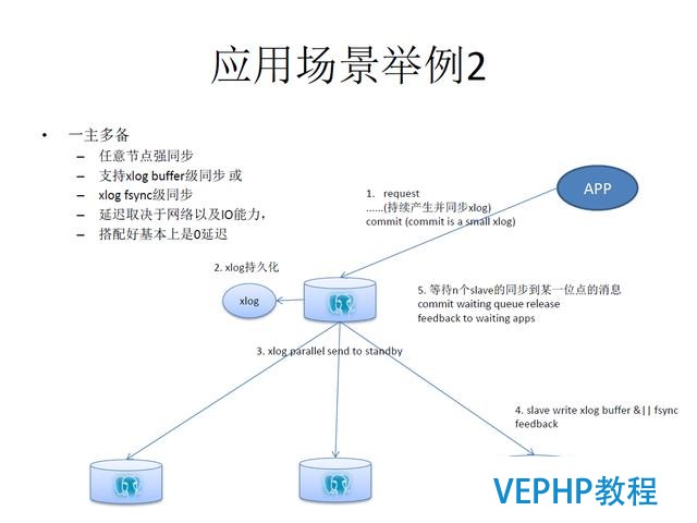 技術流丨PostgreSQL 物聯網行業應用分析