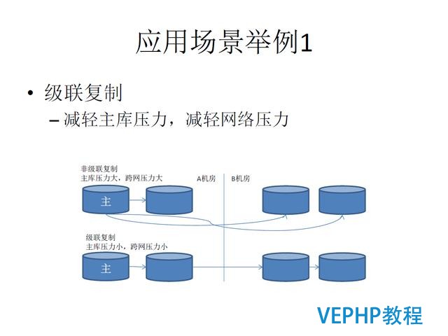技術流丨PostgreSQL 物聯網行業應用分析