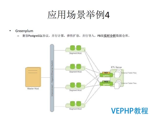 技術流丨PostgreSQL 物聯網行業應用分析