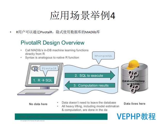 技術流丨PostgreSQL 物聯網行業應用分析