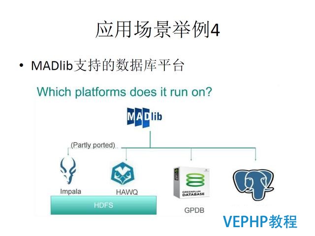 技術流丨PostgreSQL 物聯網行業應用分析
