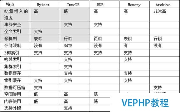 ?Mysql數(shù)據(jù)庫的優(yōu)化技術(shù)