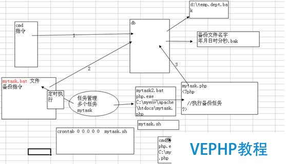 ?Mysql數(shù)據(jù)庫的優(yōu)化技術(shù)