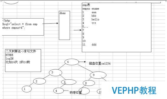 ?Mysql數(shù)據(jù)庫的優(yōu)化技術(shù)