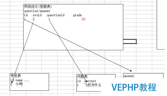 ?Mysql數(shù)據(jù)庫的優(yōu)化技術(shù)