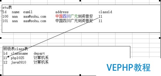 ?Mysql數(shù)據(jù)庫的優(yōu)化技術(shù)