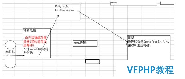 ?Mysql數(shù)據(jù)庫的優(yōu)化技術(shù)