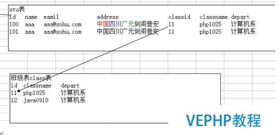 ?Mysql數(shù)據(jù)庫的優(yōu)化技術(shù)