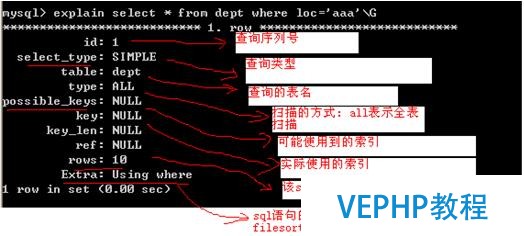 ?Mysql數(shù)據(jù)庫的優(yōu)化技術(shù)
