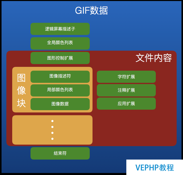 圖0：庖丁解牛：GIF圖片原理和儲存結構
