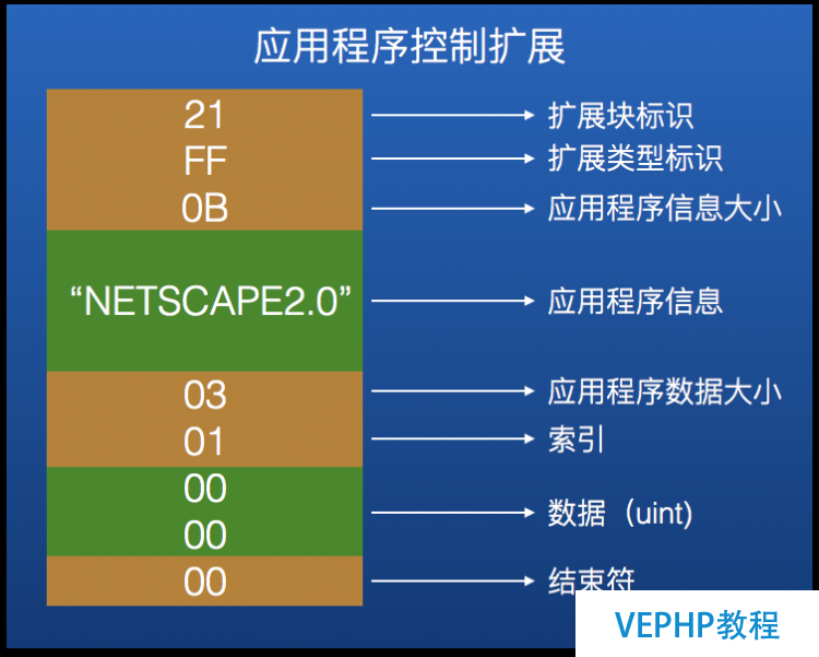 圖5：庖丁解牛：GIF圖片原理和儲存結構