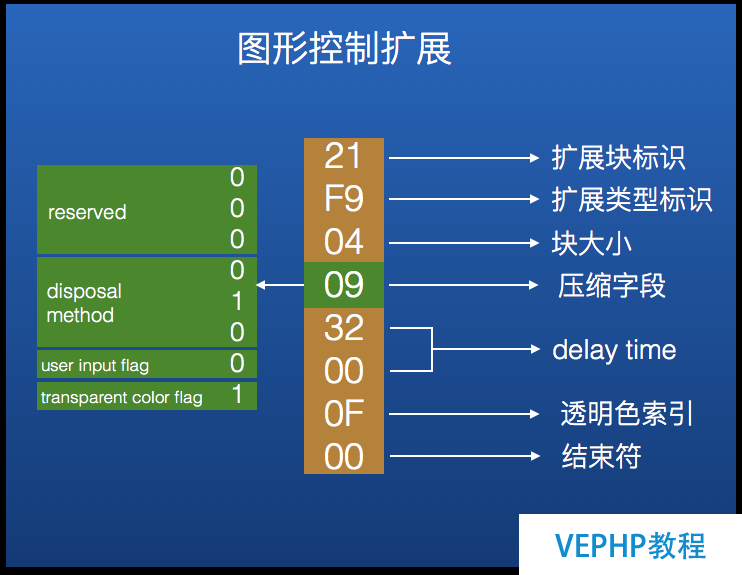 圖6：庖丁解牛：GIF圖片原理和儲存結構
