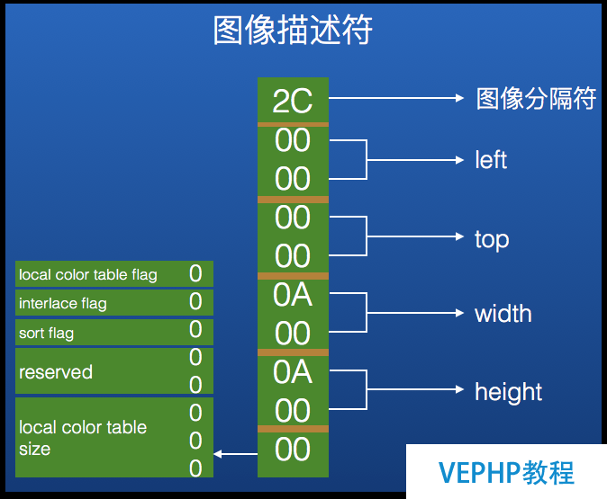 圖7：庖丁解牛：GIF圖片原理和儲存結構