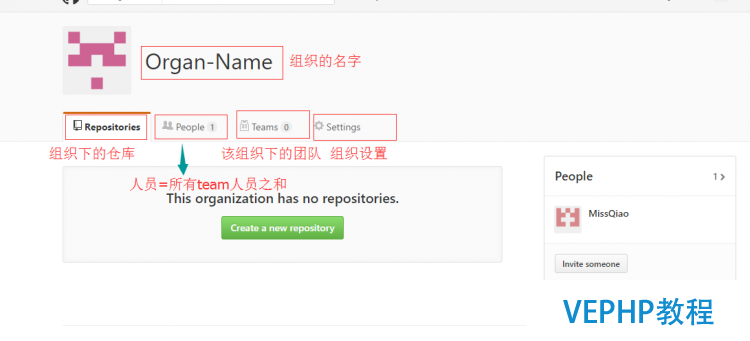 GitHub實現(xiàn)多人協(xié)同提交代碼及權(quán)限分組管理