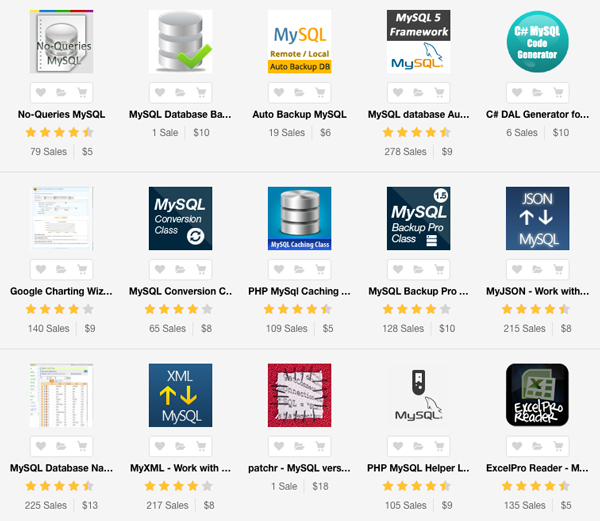 Mysql必讀MySQL 的 20+ 條最佳實踐