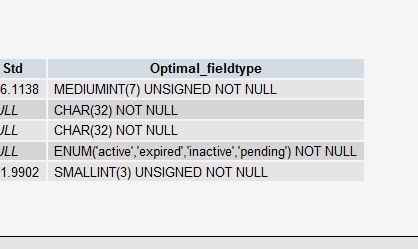 Mysql必讀MySQL 的 20+ 條最佳實踐