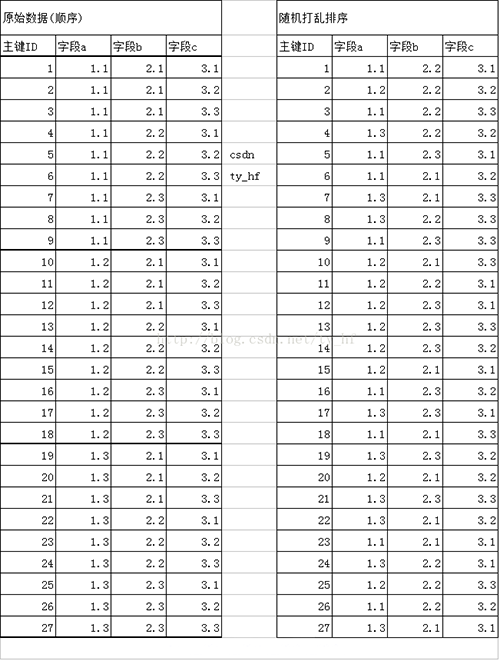 MYSQL教程Mysql 索引結構直觀圖解介紹