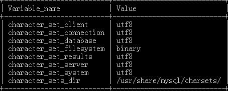 Mysql學習Mysql在debian系統中不能插入中文的終極解決方案