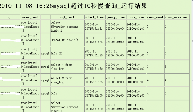 Mysql學(xué)習(xí)詳解MySQL中SlowLog的配置方法(圖文)