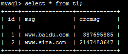 Mysql必讀mysql優化之路----hash索引優化