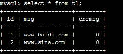 Mysql必讀mysql優化之路----hash索引優化