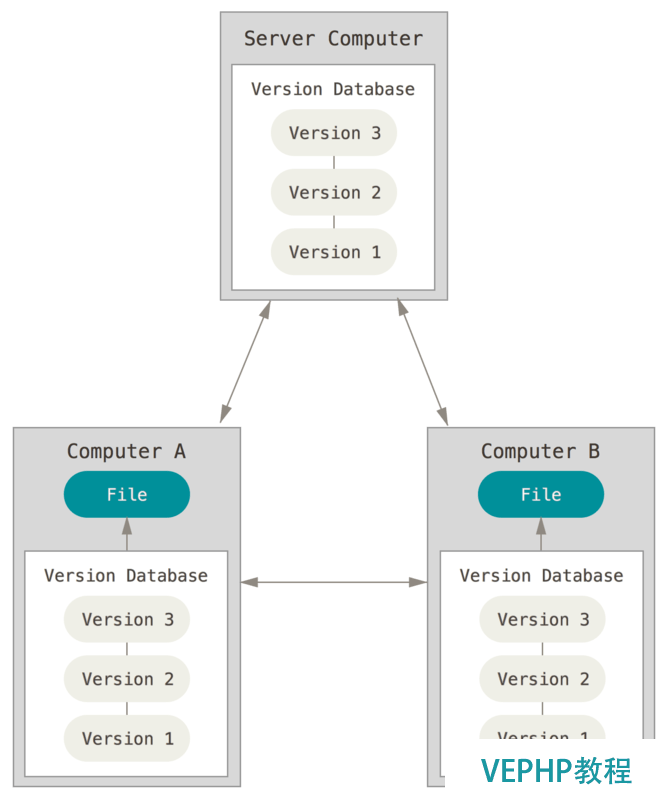 LINUX學(xué)習(xí)：Git部署與常用基本命令詳解