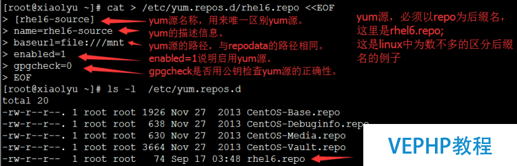 LINUX教程：搭建CnetOS6.5 x64最小化系統(tǒng)及在線yum源的配置