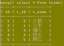 MYSQL數據庫經典mysql連接查詢例題