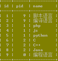 MYSQL數據庫經典mysql連接查詢例題