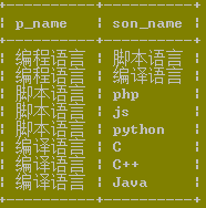 MYSQL數據庫經典mysql連接查詢例題