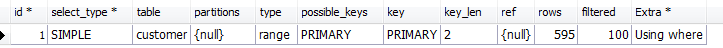 Mysql學(xué)習(xí)explain分析sql效率的方法