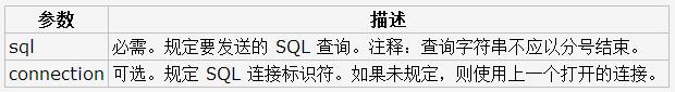 Mysql學習MySQL創建數據庫的兩種方法