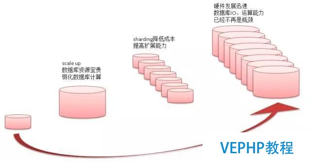 如何找對業務G點, 體驗酸爽?PostgreSQL使用指南