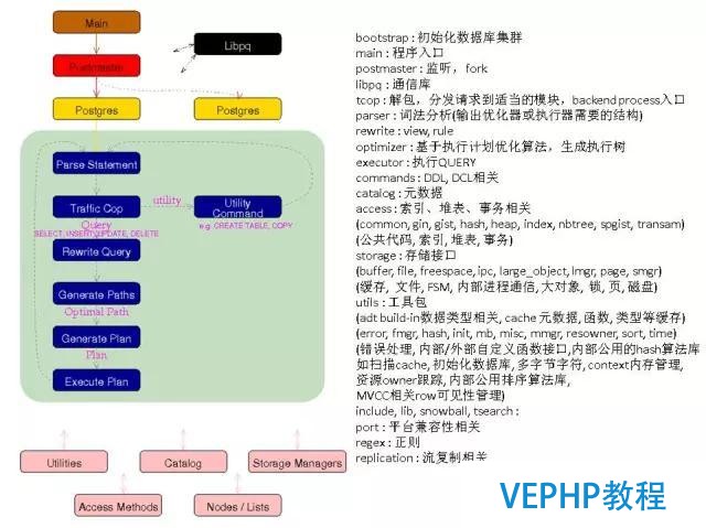 如何找對業務G點, 體驗酸爽?PostgreSQL使用指南