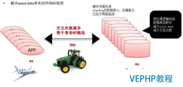 如何找對業務G點, 體驗酸爽?PostgreSQL使用指南