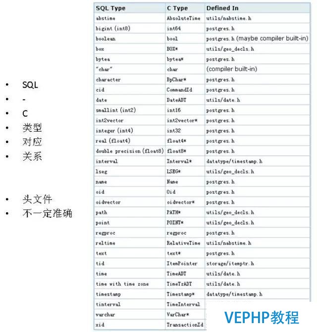 如何找對業務G點, 體驗酸爽?PostgreSQL使用指南