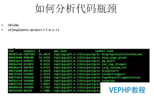 如何找對業務G點, 體驗酸爽?PostgreSQL使用指南