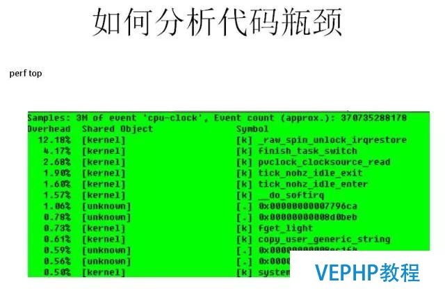 如何找對業務G點, 體驗酸爽?PostgreSQL使用指南